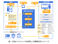 株式会社NTTデータ スマートソーシングのプレスリリース画像