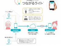 ボクシーズ株式会社のプレスリリース画像