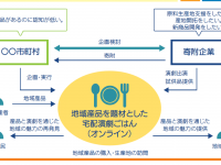 株式会社カルティブのプレスリリース画像