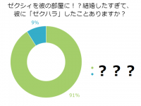 アラサー100名に質問！彼に「ゼクハラ」したことありますか？