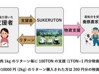 有限会社夏目ホルモン店のプレスリリース画像