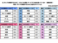 20～40代男女に聞いた「結婚しようと思える年収」は？  各世代で半数超えはいくらから？