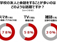 株式会社NTTドコモ のプレスリリース画像