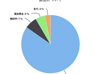 株式会社Resorzのプレスリリース画像