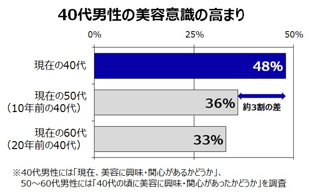 グラフ2
