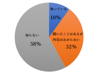 モズエンタープライズ株式会社のプレスリリース画像