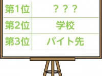 意外！恋人がいる20代女子の4人に1人が●●で出会ってると判明