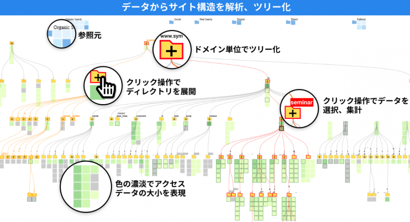 株式会社シンメトリックのプレスリリース画像