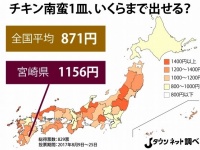 「チキン南蛮1皿、いくらまで出せる？」アンケート結果