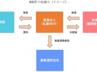 プレリートファンド株式会社のプレスリリース画像