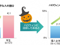 株式会社ビデオリサーチのプレスリリース画像