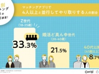 メッセージの文字数で年齢分かる!?　年代別マッチングアプリの使い方