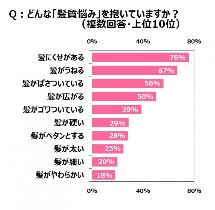 ウーメディア ラボのプレスリリース画像