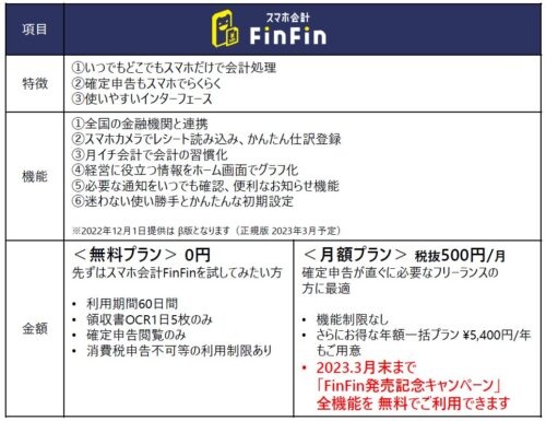 スマホ会計FinFin