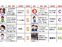 「害悪キャラ」一覧（画像はキムテスさんのツイートより）