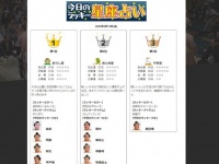 日本相撲協会、公式サイトで「星座占い」なぜか毎日更新中　「今日のラッキー力士」って何？広報に聞く