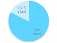 【188人の本音】手作りプレゼントって実際あり？