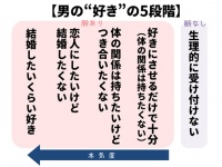 男の“脈あり”は4種類。これが彼と進展しない理由かも!?