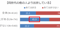 忘年会で●●する人は「出世」する傾向にある？　衝撃の結果が明らかに……