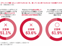 自粛期間中のメイクどうしている？　女性の本音＆正しいマスクメイク5つのコツ