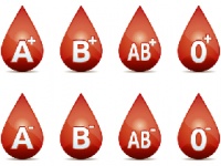 血液型は500以上ある!?shutterstock.com