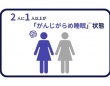 女性の半数以上！　経血モレの不安で熟睡できず「がんじがらめ睡眠」状態と判明