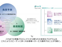 株式会社メンテルのプレスリリース画像