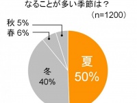 大幸薬品株式会社のプレスリリース画像