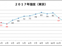 赤穂化成株式会社のプレスリリース画像