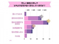 もっと私にかまって……っ!!!　忙しい彼氏とうまく付き合う方法を聞いてみた