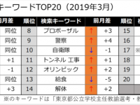 株式会社うるるのプレスリリース画像