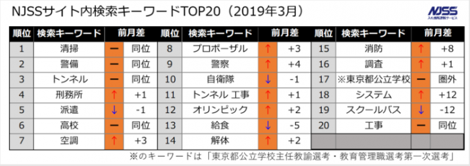 株式会社うるるのプレスリリース画像
