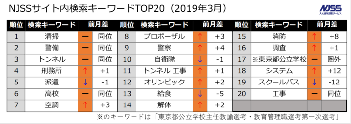 株式会社うるるのプレスリリース画像