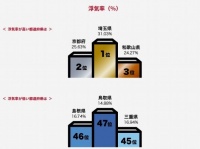 浮気率ランキング