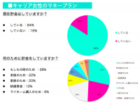 株式会社LiB(リブ)のプレスリリース画像