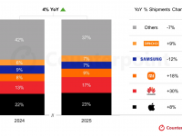 Counterpoint Research HK Limitedのプレスリリース画像