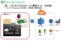 スペクトラム・テクノロジー株式会社のプレスリリース画像