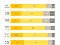 「節電」のためにやってること、ある？　年代別に聞いてみた