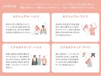 「性と生殖に関する健康と権利」について調査。適切な避妊方法や家族計画については約7割が「学んでいない」と回答