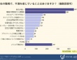 「給与が低い」が4割超。働く女性が抱く、職場への不満やキャリアビジョンとは？