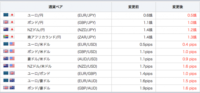 GMOクリック証券株式会社のプレスリリース画像