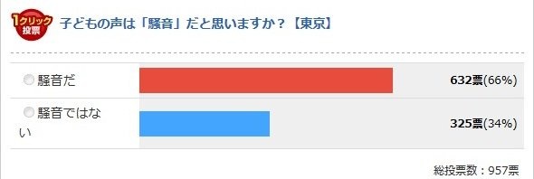 東京都(Jタウンネット調べ)