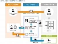 株式会社パシフィックネットのプレスリリース画像