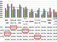 ネコ好きに聞いた！ネコの好きなところ1位は「動き・仕草」