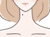 パーツ別。「体にあるほくろ」の意味