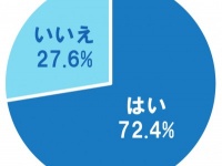 既婚男性に大調査！　やっぱり恋愛と結婚ってちがうもの？～5つの質問から読み解く「恋愛」と「結婚」のちがいvol.5～