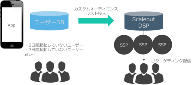 株式会社スケールアウトのプレスリリース画像