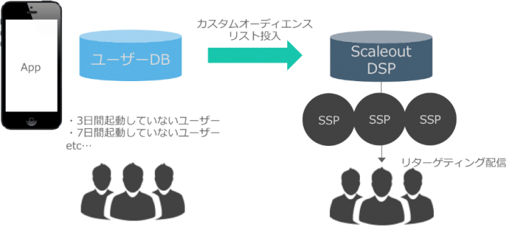 株式会社スケールアウトのプレスリリース画像