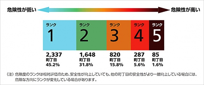risk-of-tokyo8