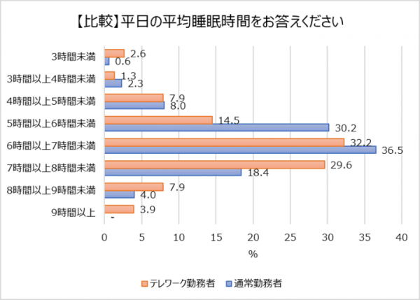 WEB会議のためにメイクをする？　働く女性が今抱えるスキンケアの悩みとは